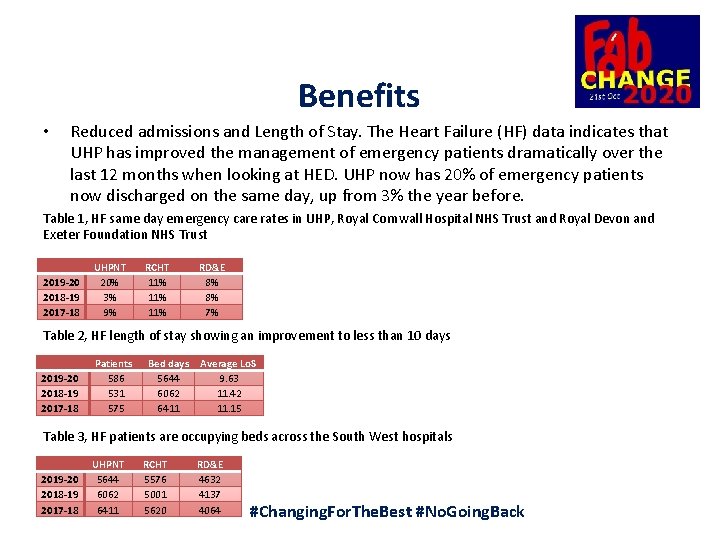 Benefits • Reduced admissions and Length of Stay. The Heart Failure (HF) data indicates