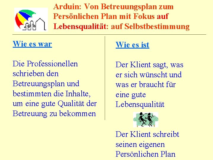 Arduin: Von Betreuungsplan zum Persönlichen Plan mit Fokus auf Lebensqualität: auf Selbstbestimmung Wie es