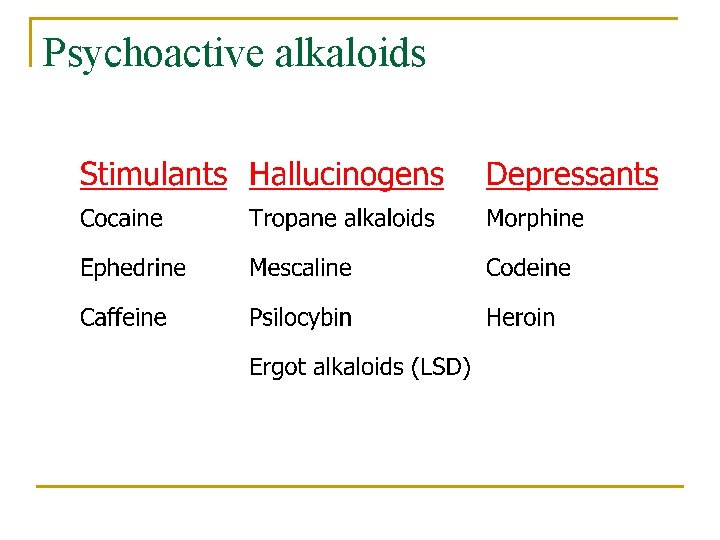 Psychoactive alkaloids 