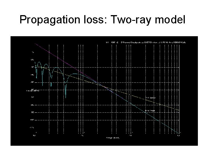 Propagation loss: Two-ray model 