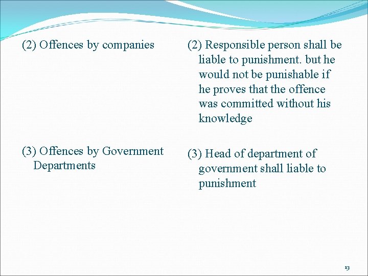 (2) Offences by companies (2) Responsible person shall be liable to punishment. but he