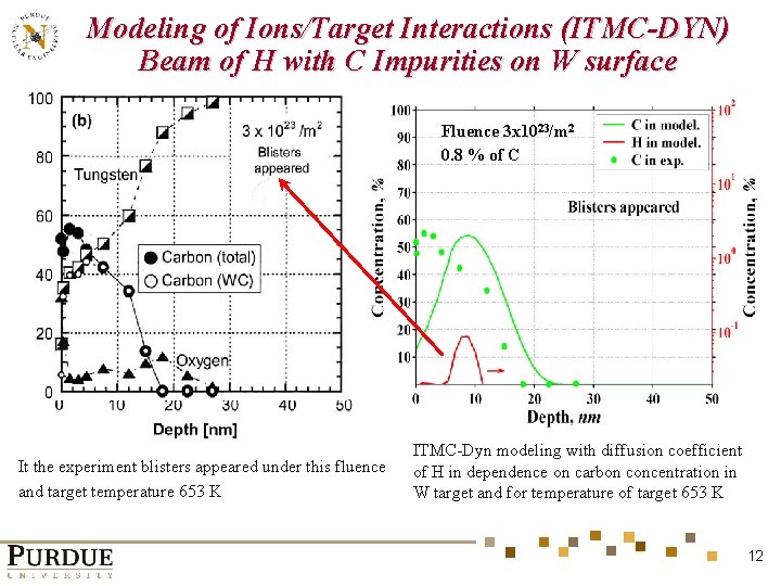 Modeling of Ions/Target Interactions (ITMC-DYN) Beam of H with C Impurities on W surface