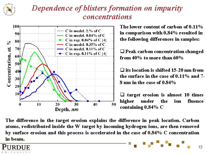 Dependence of blisters formation on impurity concentrations The lower content of carbon of 0.