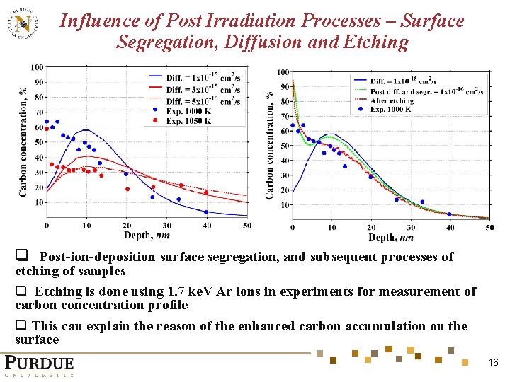 Influence of Post Irradiation Processes – Surface Segregation, Diffusion and Etching q Post-ion-deposition surface