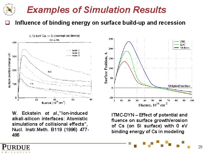 Examples of Simulation Results q Influence of binding energy on surface build-up and recession