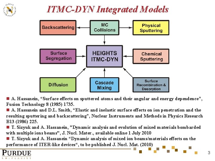 ITMC-DYN Integrated Models n A. Hassanein, “Surface effects on sputtered atoms and their angular