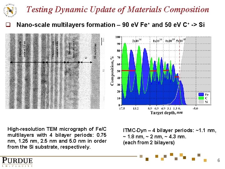 Testing Dynamic Update of Materials Composition q Nano-scale multilayers formation – 90 e. V