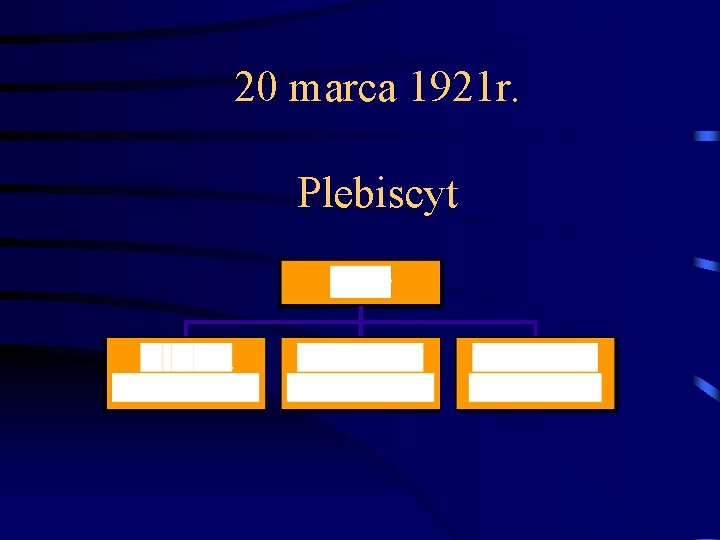 20 marca 1921 r. Plebiscyt 