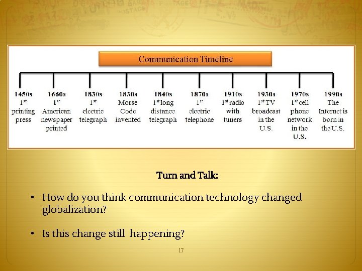Turn and Talk: • How do you think communication technology changed globalization? • Is