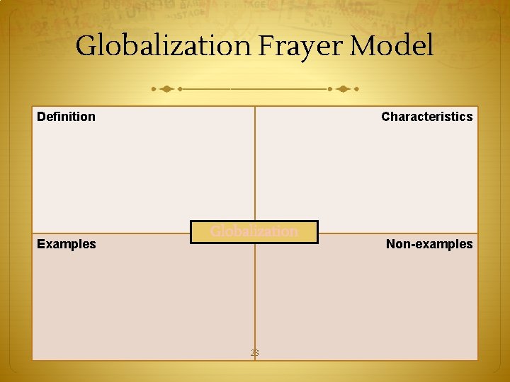 Globalization Frayer Model Definition Examples Characteristics Globalization 23 Non-examples 