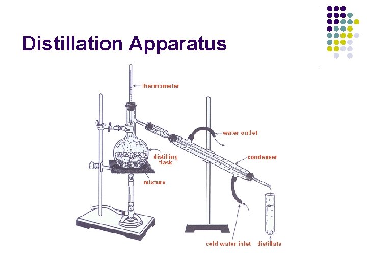 Distillation Apparatus 