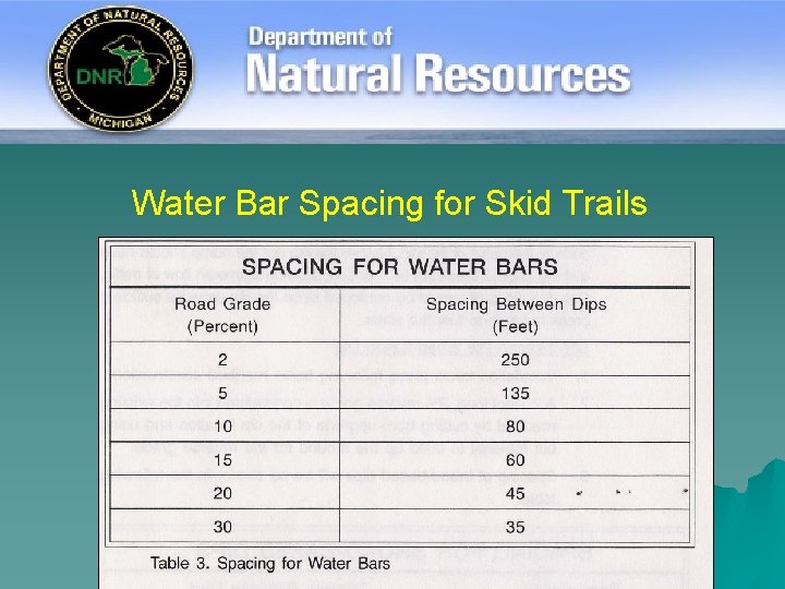 Water Bar Spacing for Skid Trails 