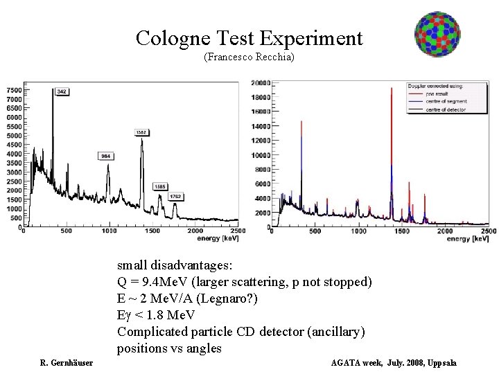 Cologne Test Experiment (Francesco Recchia) small disadvantages: Q = 9. 4 Me. V (larger