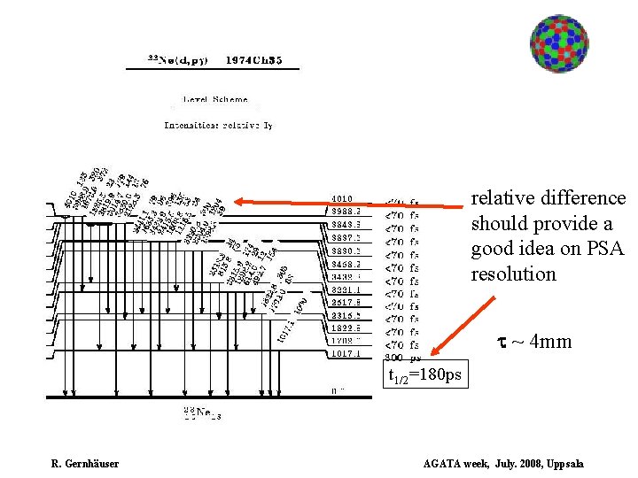 relative difference should provide a good idea on PSA resolution t ~ 4 mm