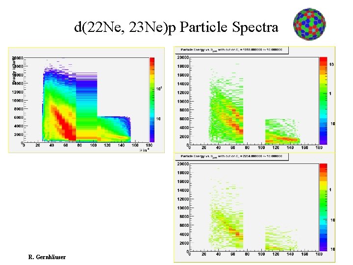 d(22 Ne, 23 Ne)p Particle Spectra R. Gernhäuser AGATA week, July. 2008, Uppsala 
