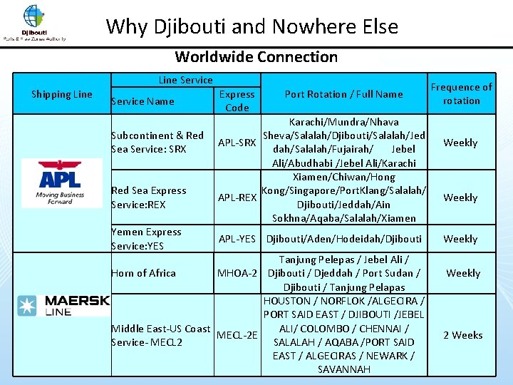 Why Djibouti and Nowhere Else Worldwide Connection Shipping Line Service Name Subcontinent & Red