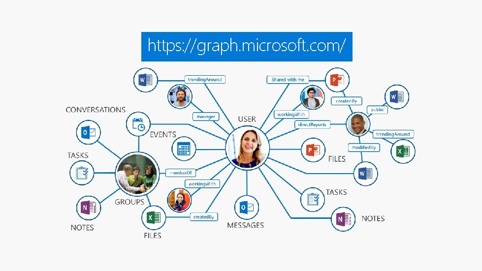 https: //graph. microsoft. com/ 