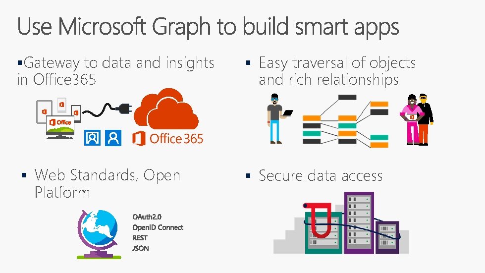 §Gateway to data and insights § Easy traversal of objects § Web Standards, Open