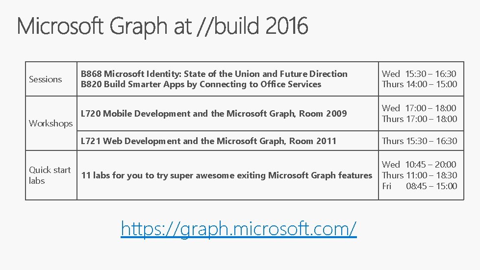 Sessions Workshops Quick start labs B 868 Microsoft Identity: State of the Union and