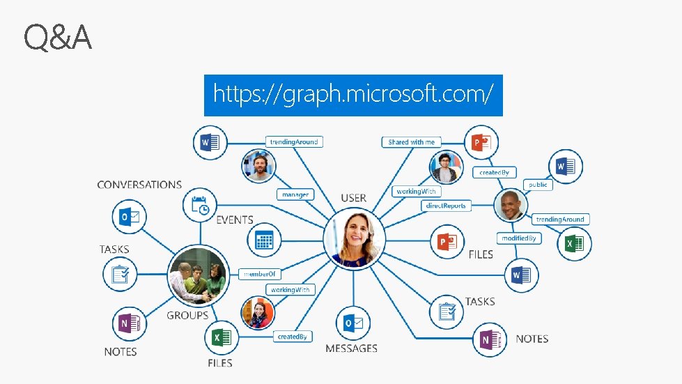 https: //graph. microsoft. com/ 