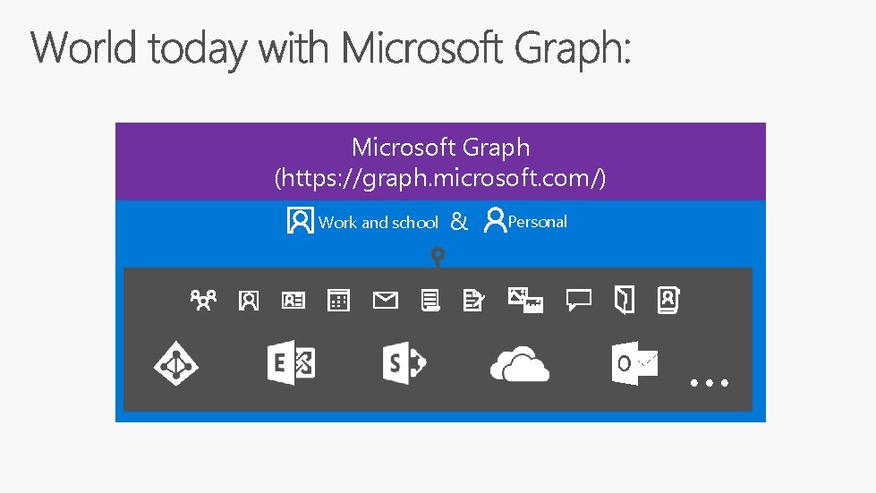 Microsoft Graph (https: //graph. microsoft. com/) Work and school & Personal … 