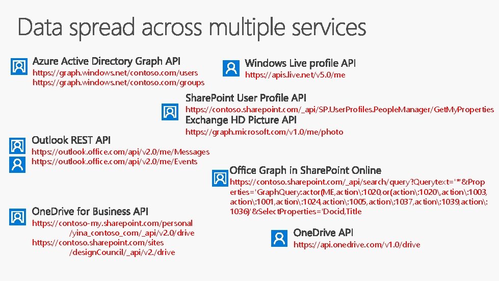https: //graph. windows. net/contoso. com/users https: //graph. windows. net/contoso. com/groups https: //apis. live. net/v