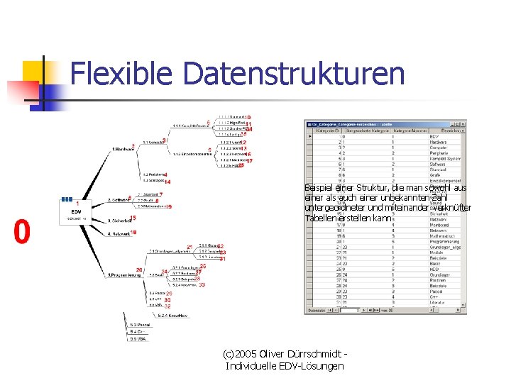 Flexible Datenstrukturen Beispiel einer Struktur, die man sowohl aus einer als auch einer unbekannten