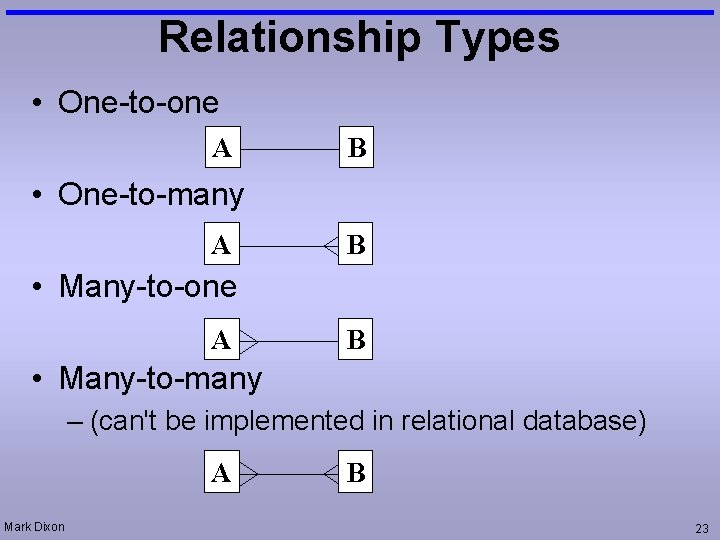 Relationship Types • One-to-one A B • One-to-many A B • Many-to-one A B