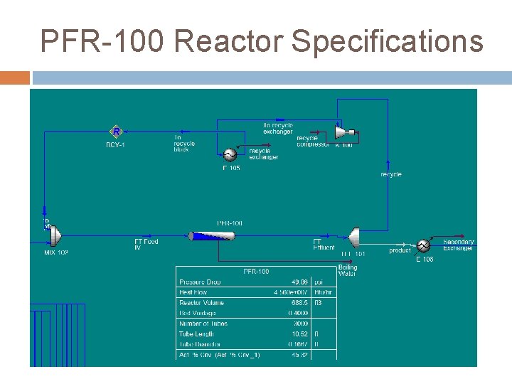 PFR-100 Reactor Specifications 