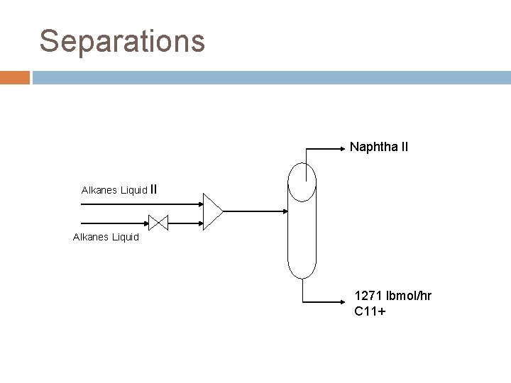 Separations Naphtha II Alkanes Liquid 1271 lbmol/hr C 11+ 