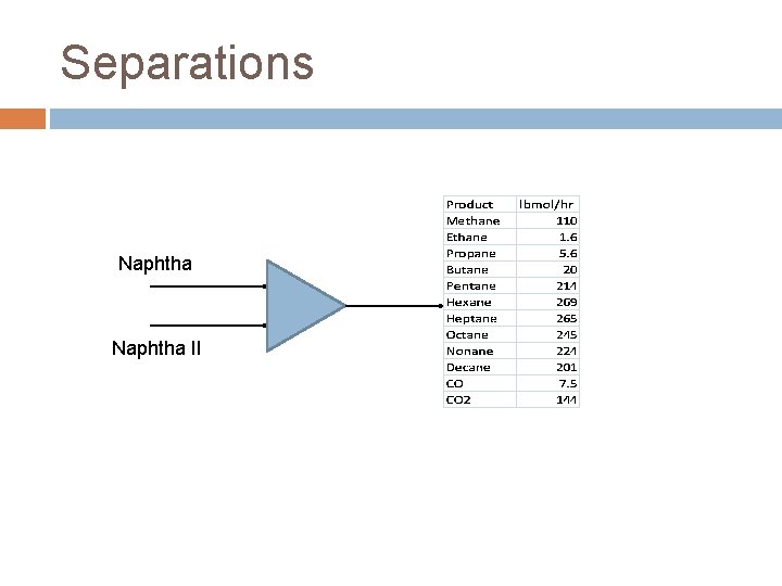 Separations Naphtha II 
