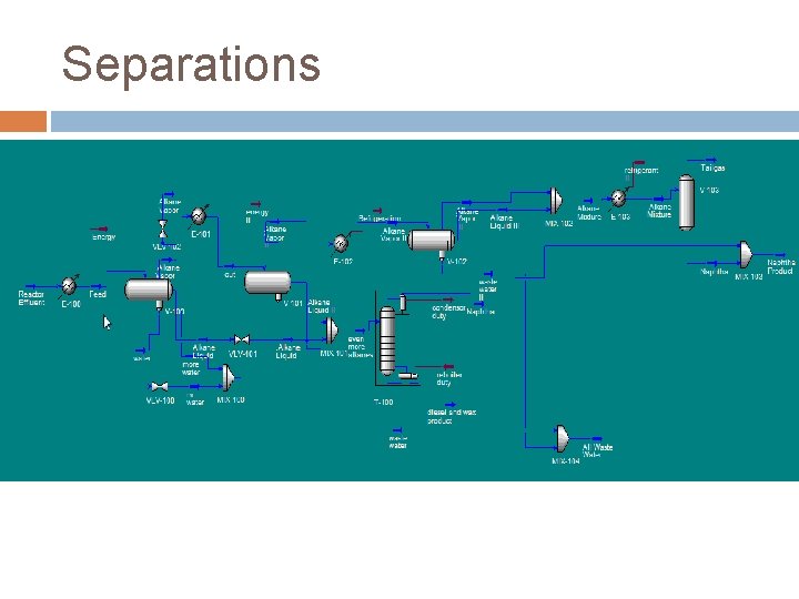 Separations 