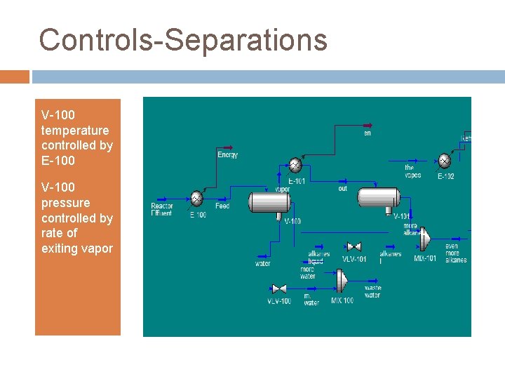 Controls-Separations V-100 temperature controlled by E-100 V-100 pressure controlled by rate of exiting vapor