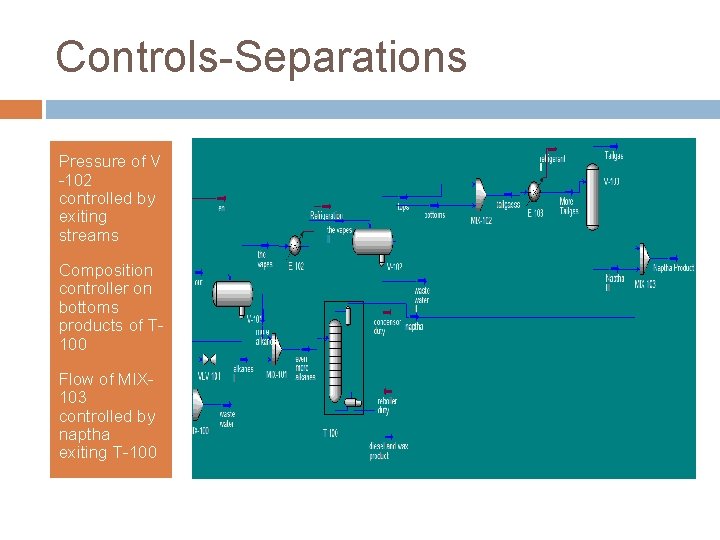 Controls-Separations Pressure of V -102 controlled by exiting streams Composition controller on bottoms products
