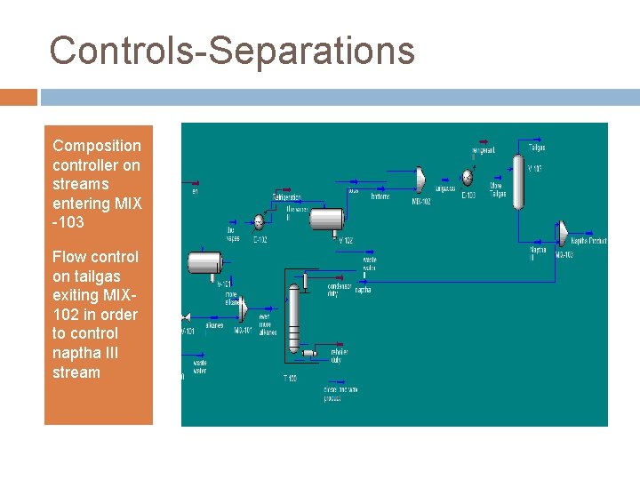 Controls-Separations Composition controller on streams entering MIX -103 Flow control on tailgas exiting MIX