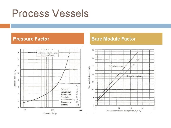 Process Vessels Pressure Factor Bare Module Factor 