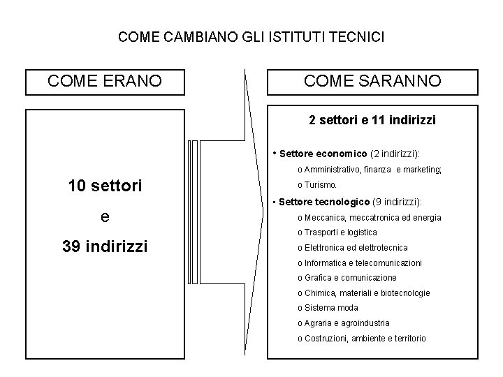 COME CAMBIANO GLI ISTITUTI TECNICI COME ERANO COME SARANNO 2 settori e 11 indirizzi