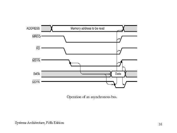 Systems Architecture, Fifth Edition 16 