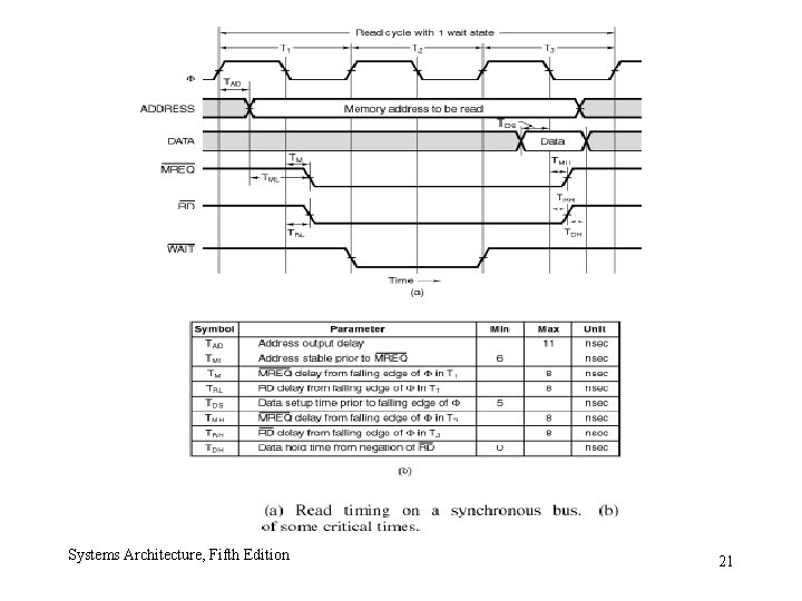 Systems Architecture, Fifth Edition 21 