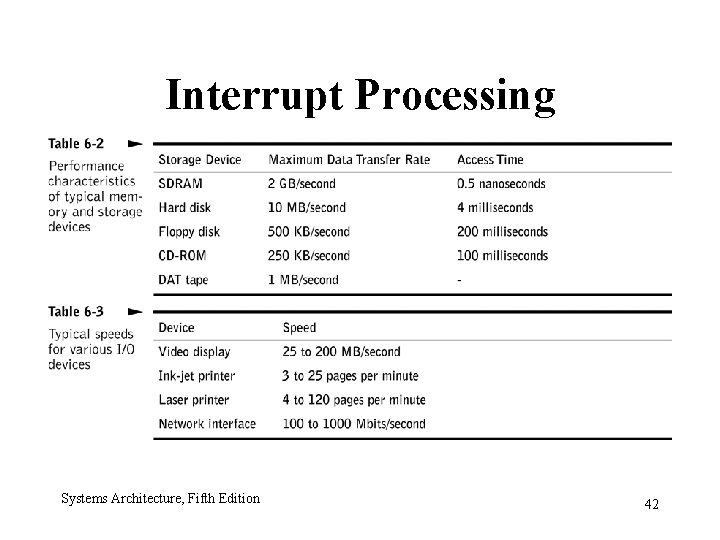 Interrupt Processing Systems Architecture, Fifth Edition 42 