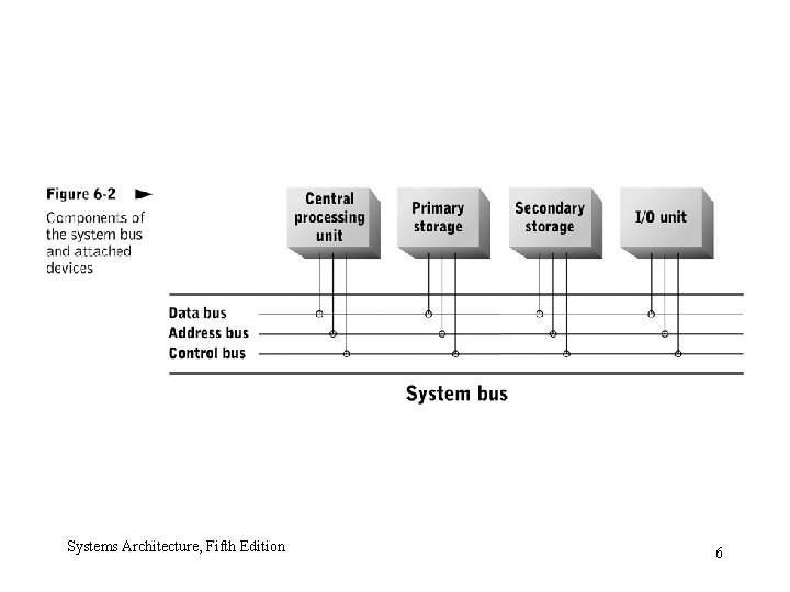 Systems Architecture, Fifth Edition 6 