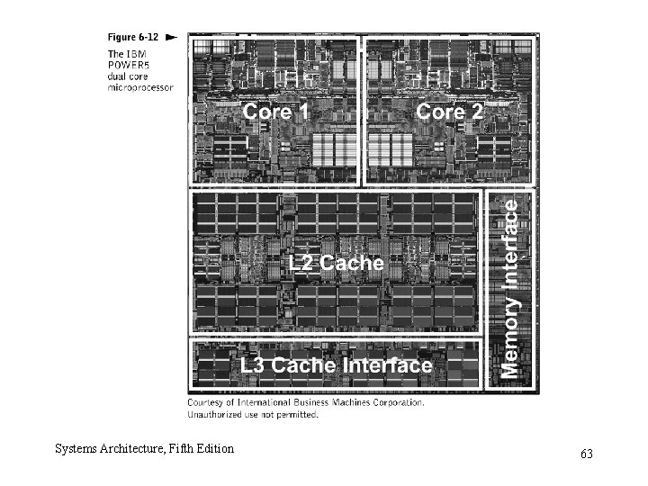 Systems Architecture, Fifth Edition 63 