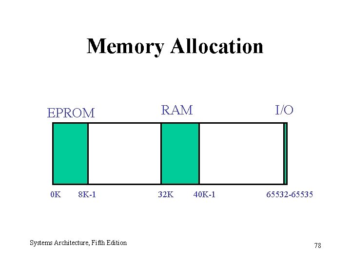 Memory Allocation EPROM 0 K 8 K-1 Systems Architecture, Fifth Edition RAM 32 K