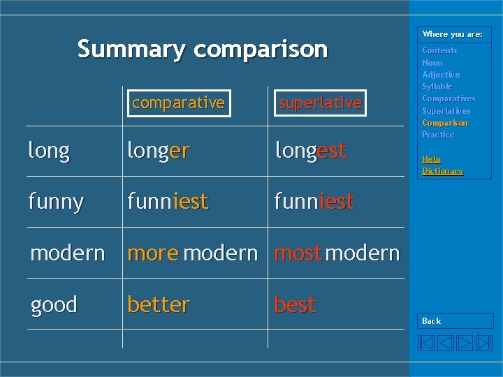 Summary comparison comparative superlative longer longest funny funniest Where you are: Contents Noun Adjective