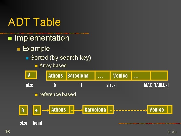 ADT Table n Implementation n Example n Sorted (by search key) n Array based