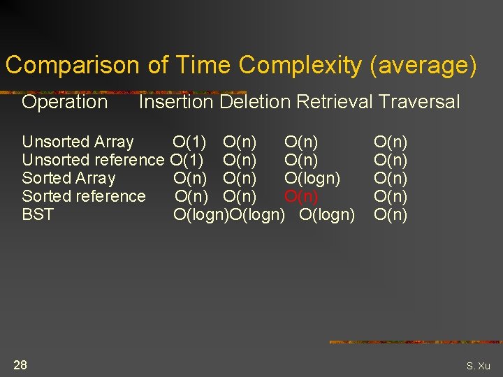 Comparison of Time Complexity (average) Operation Insertion Deletion Retrieval Traversal Unsorted Array O(1) O(n)