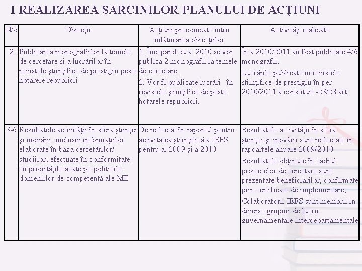 I REALIZAREA SARCINILOR PLANULUI DE ACŢIUNI N/o Obiecţii Acţiuni preconizate întru înlăturarea obiecţiilor 2