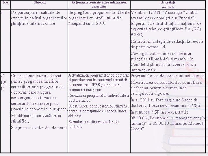 N/o 8 7/ 10/ 11 Obiecţii Acţiuni preconizate întru înlăturarea obiecţiilor Activităţi realizate De