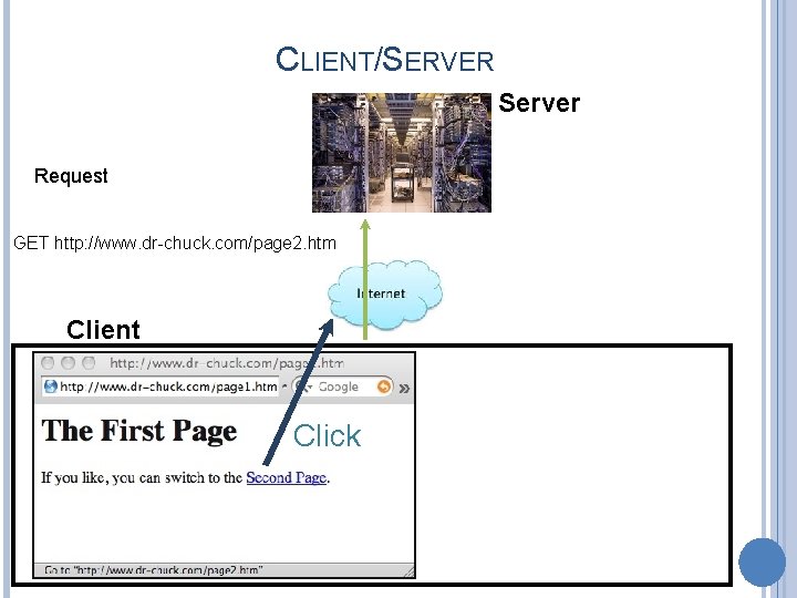 CLIENT/SERVER Server Request GET http: //www. dr-chuck. com/page 2. htm Client Click 