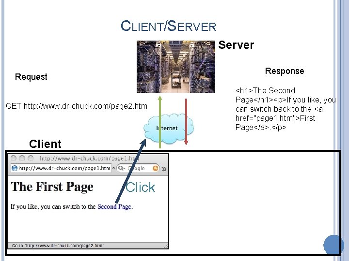 CLIENT/SERVER Server Response Request GET http: //www. dr-chuck. com/page 2. htm Client Click <h